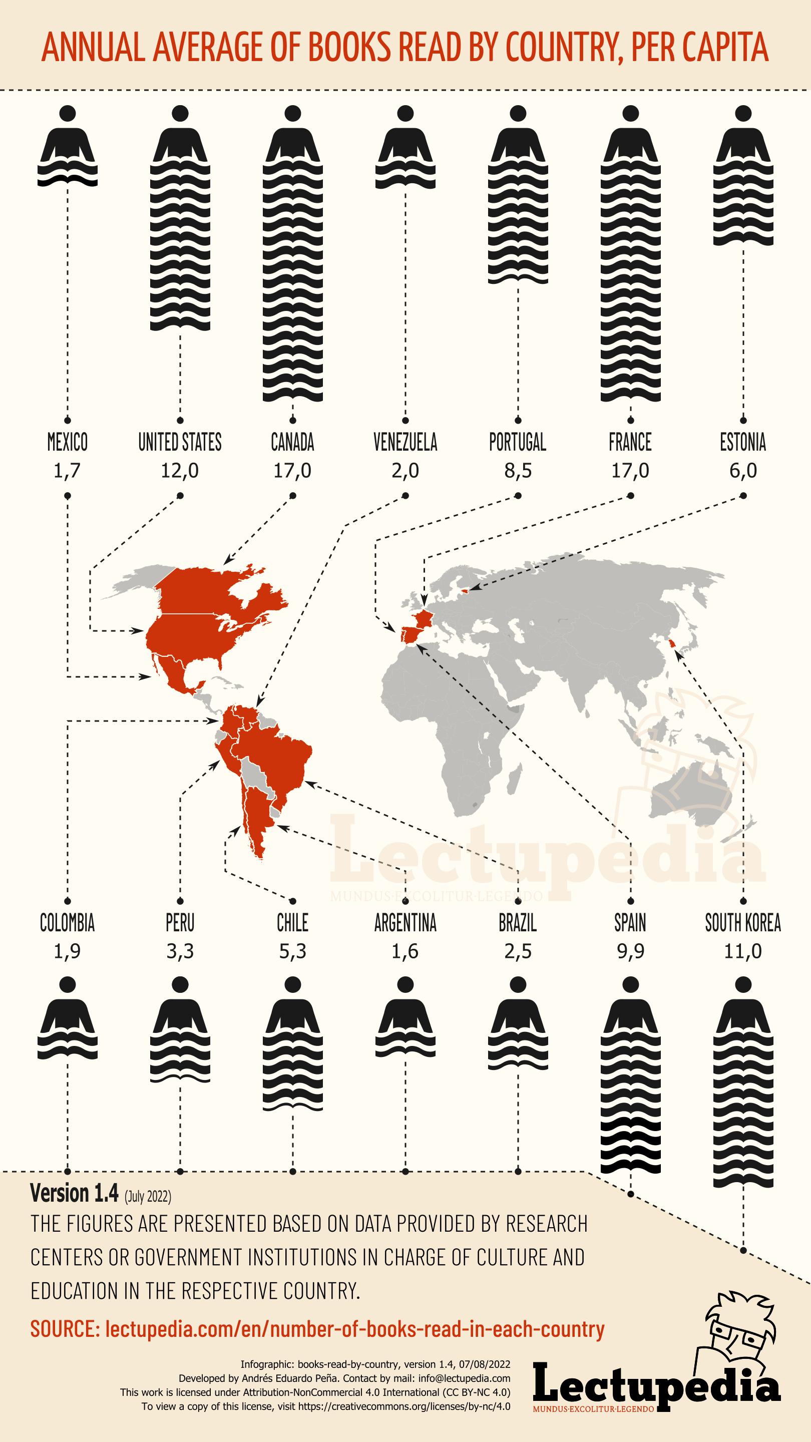 Books read by country